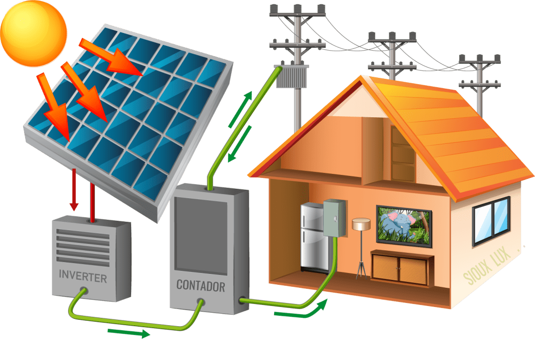FOTOVOLTAICA SOLAR HIBRIDA